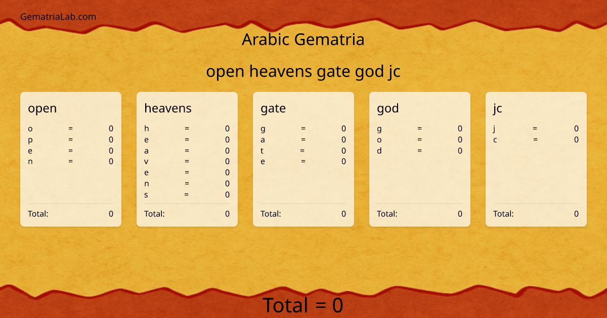 open heavens gate god jc in arabic Gematria